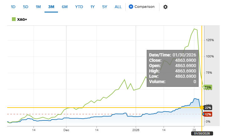 Gold / US Dollar Spot