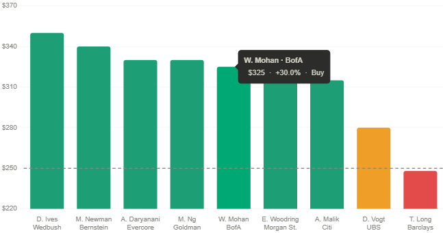 Apple stock exact target, analyst, and percentage upside