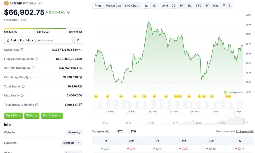 Bitcoin cryptocurency