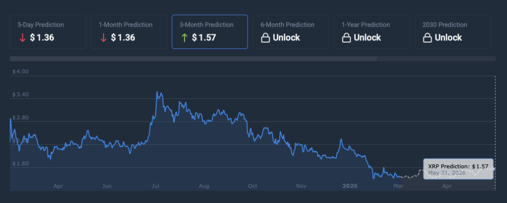 XRP price prediction