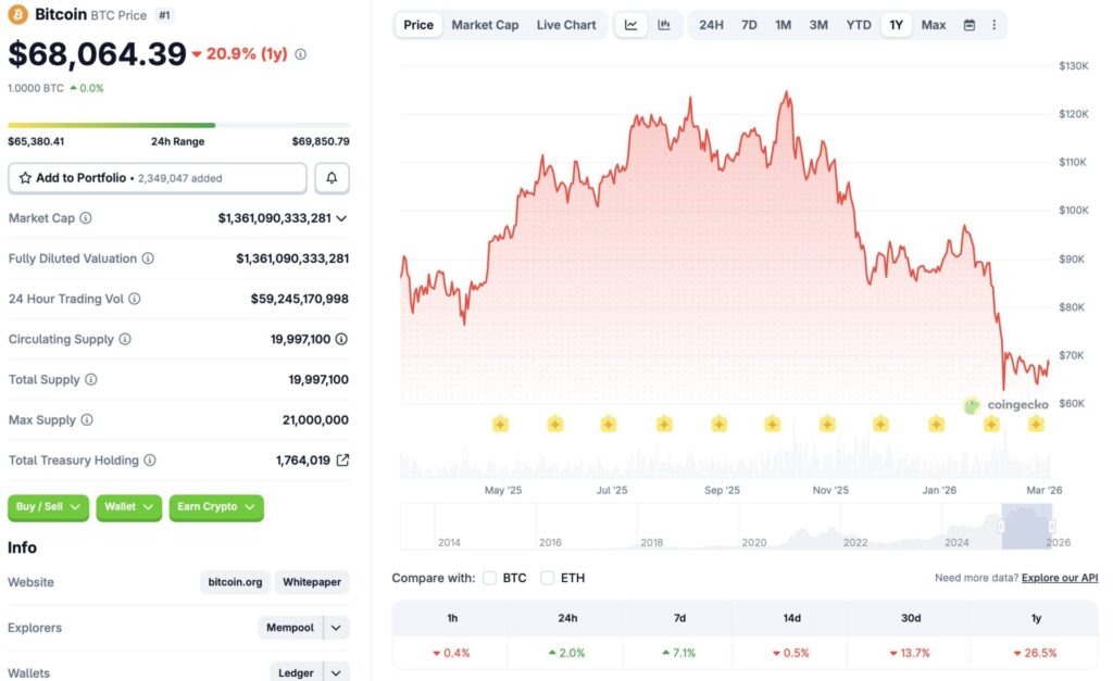 Bitcoin cryptocurrency