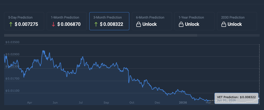 VeChain price prediction