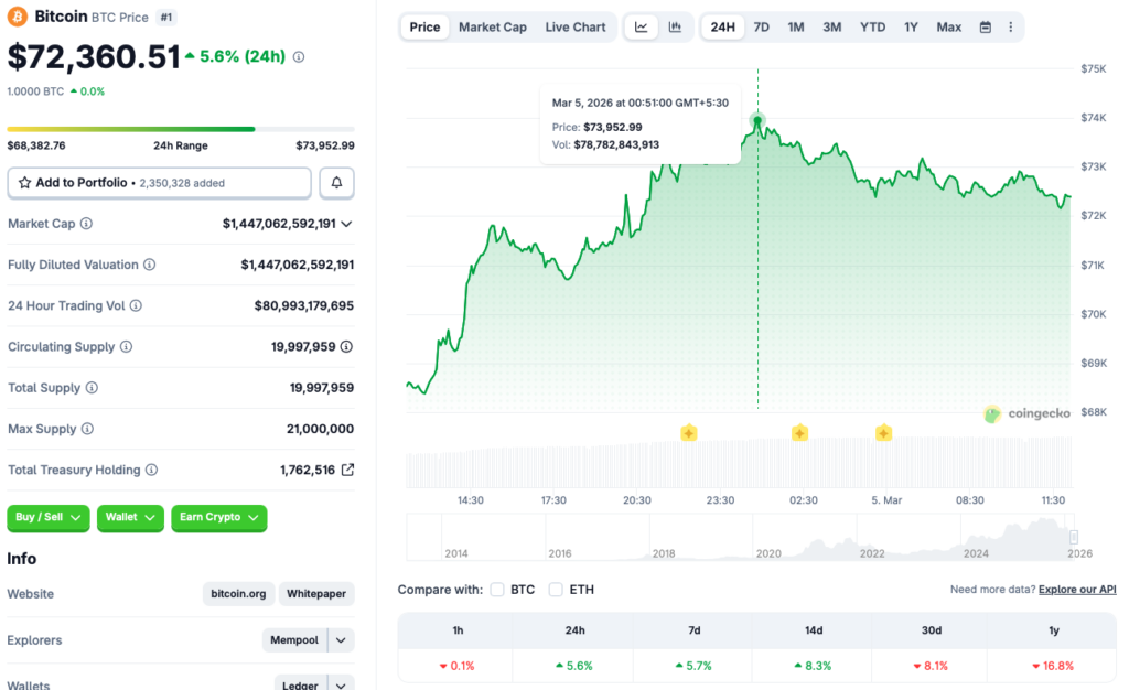 Bitcoin BTC price rally