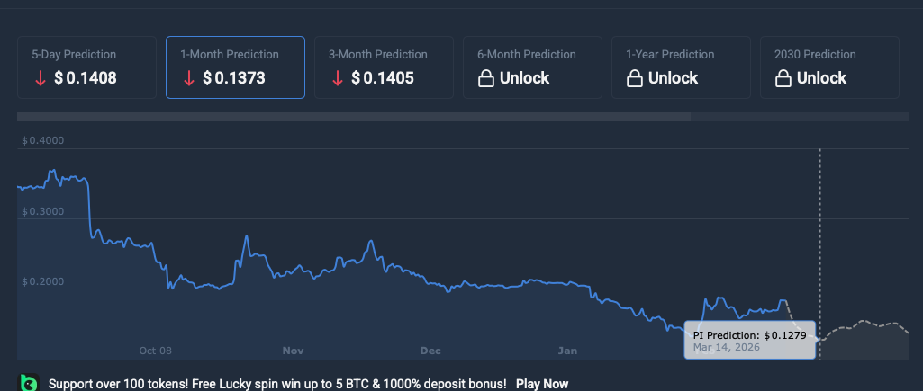 Pi Coin price prediction