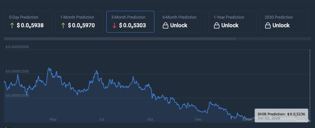 Shiba Inu price prediction