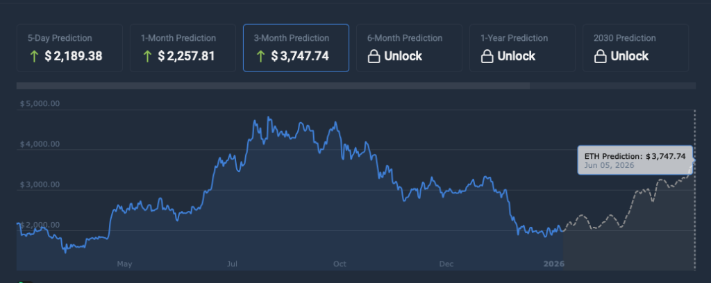 Ethereum price prediction