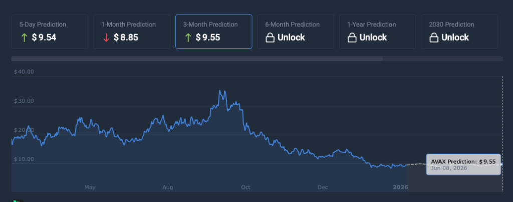 Avalanche price prediction