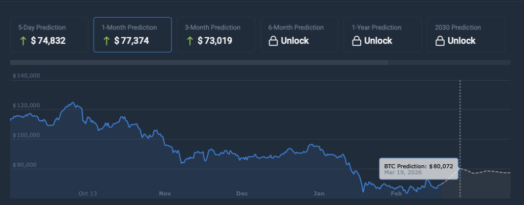 Bitcoin price prediction