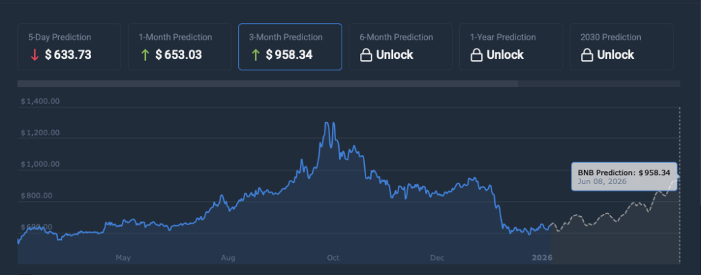 Binance coin price prediction