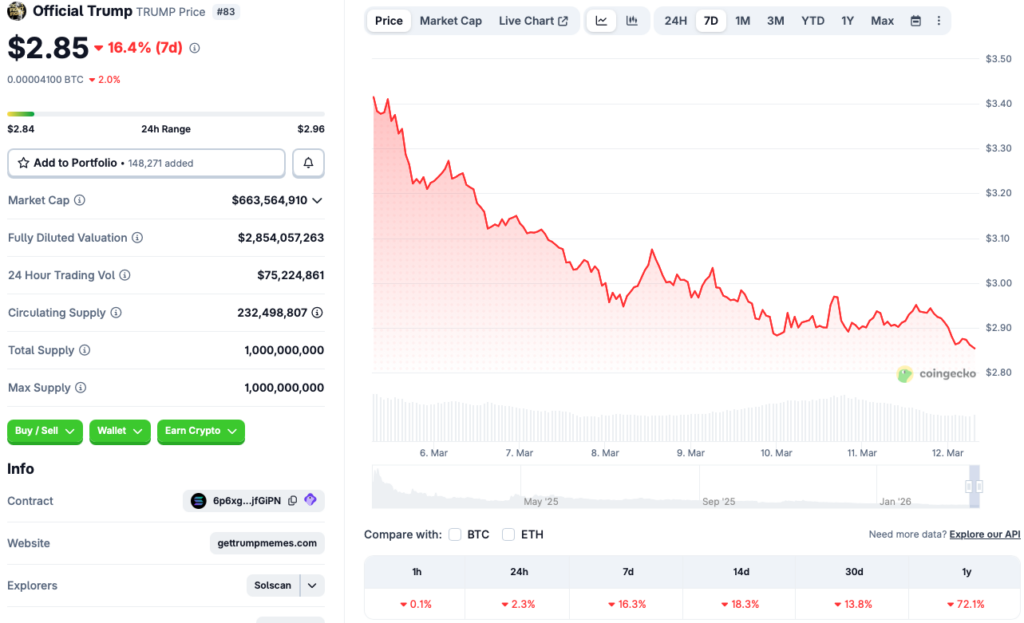 Trump coin price chart