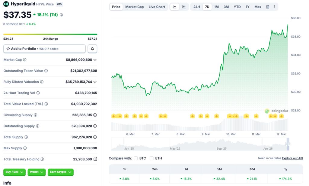Hyperliquid price rally