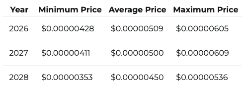 SHIB price prediction