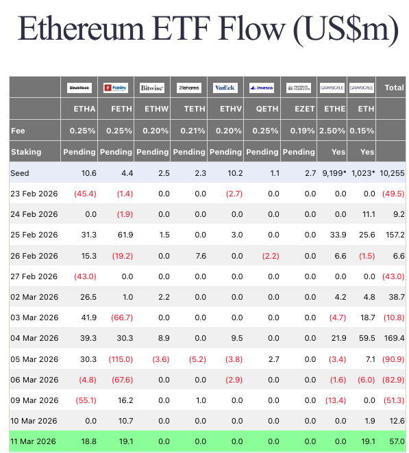 Ethereum ETH BlackRock