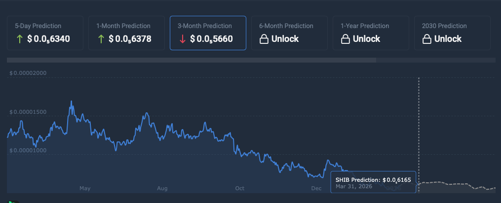 Shiba Inu price prediction