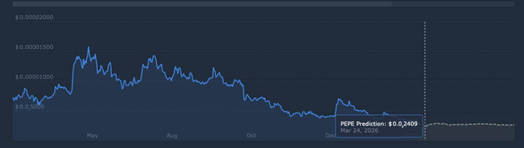 Pepe price prediction