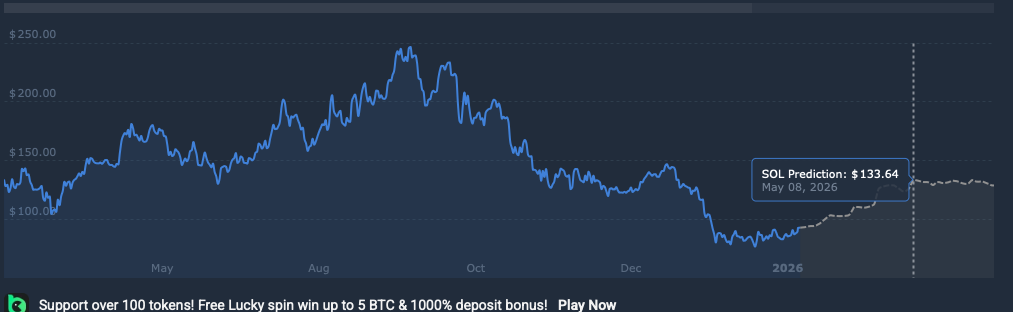 Solana price prediction $100