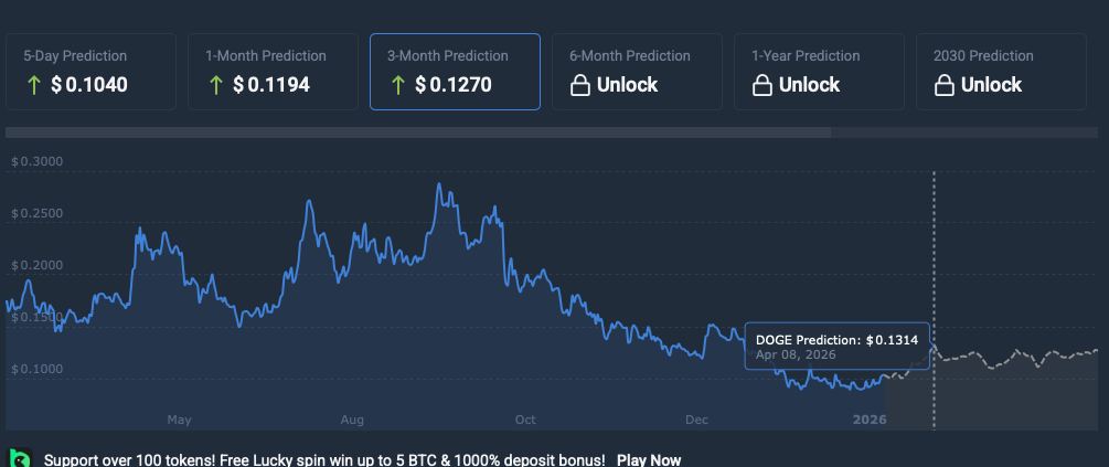 Dogecoin price prediction