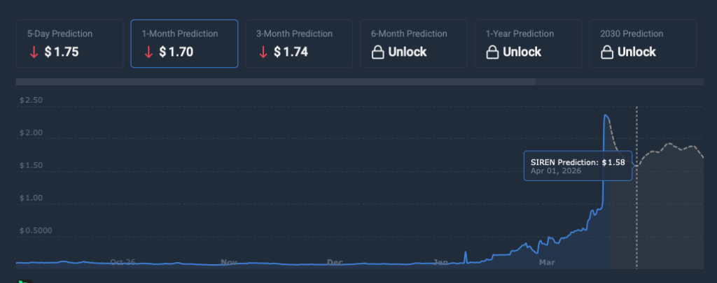 Siren price prediction