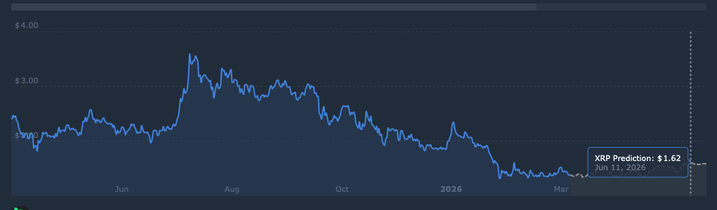 XRP price prediction