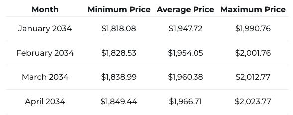 BNB price prediction