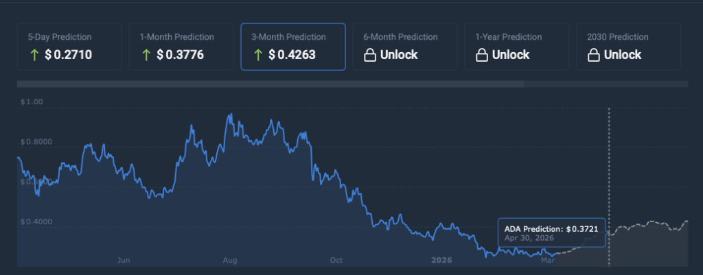 ADA price prediction