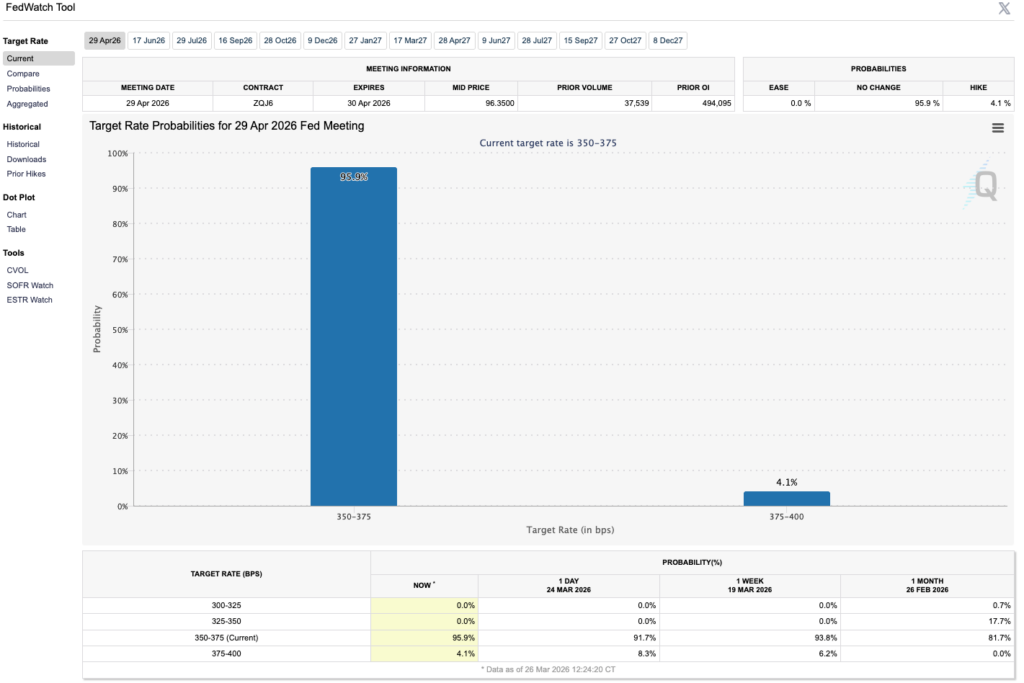 Interest rate cut chances