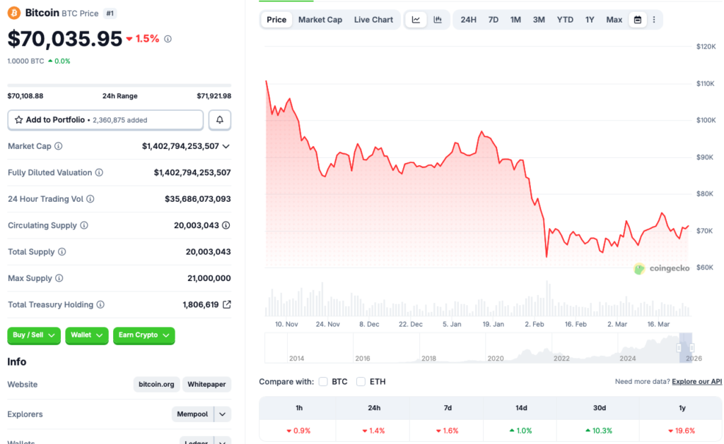Bitcoin cryptocurrency market down today