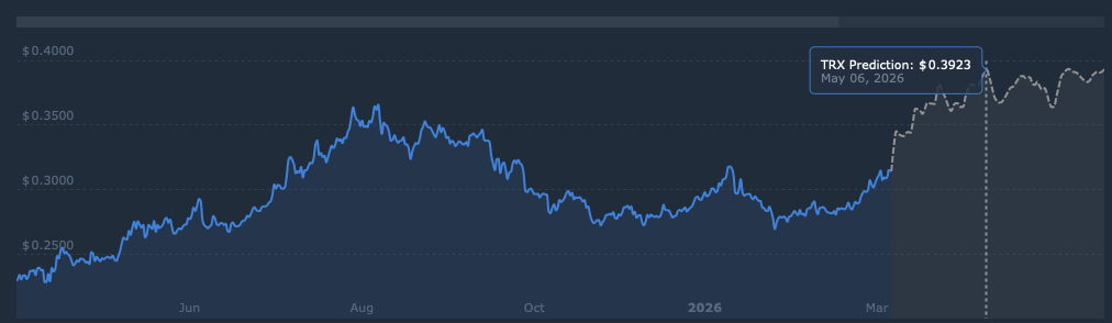 TRON price prediction