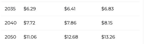 XRP price prediction