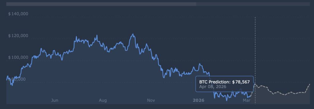 Bitcoin price prediction