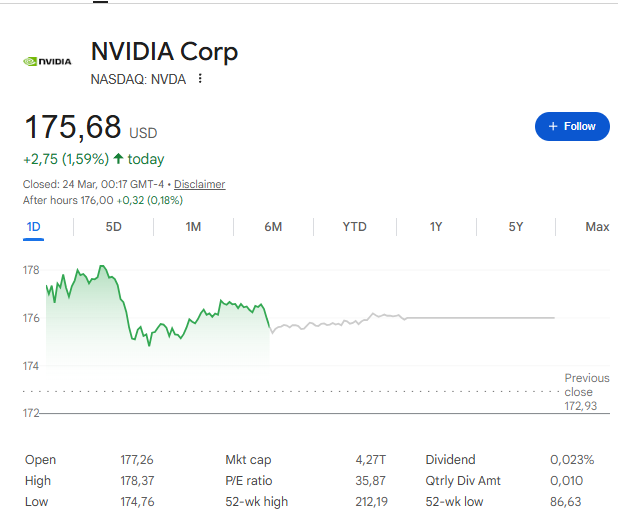 NVDA stock at $175.68