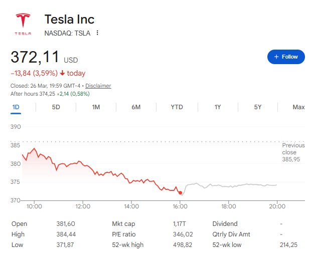 Tesla stock price