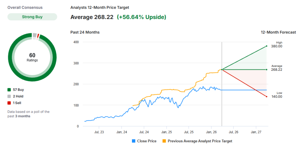 Nvidia (NVDA) Analyst Consensus & 12-Month Price Target – March 2026