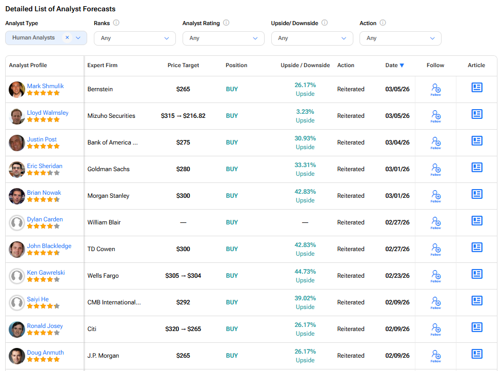 Amazon stock Wall Street analyst price targets 2026