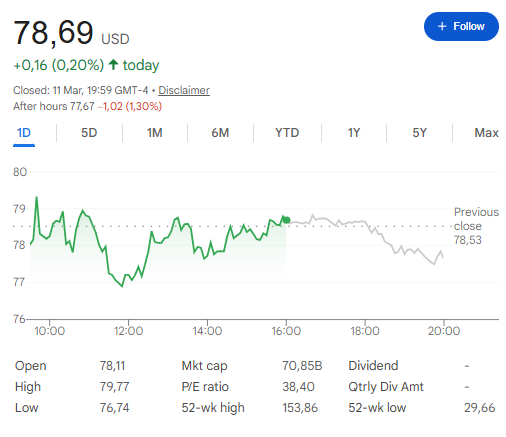 Robinhood stock long term