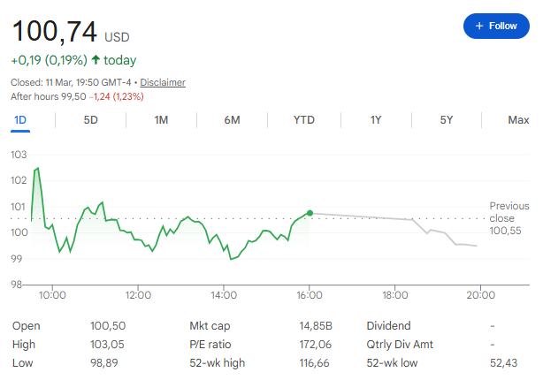 Cathie Wood portfolio currently carries Roku at around 5.5% of ARKK