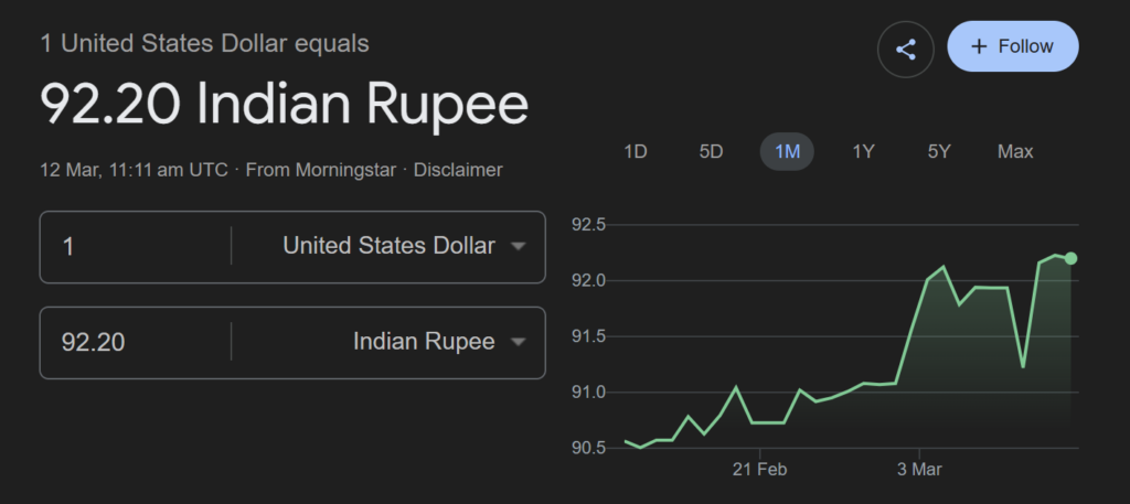 INR STATS