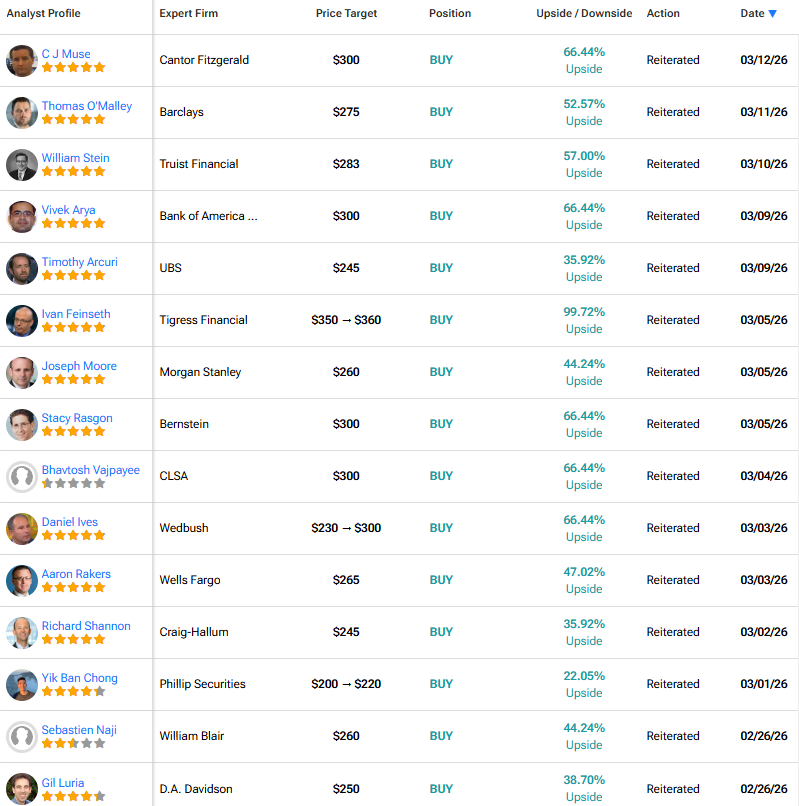 NVDA Analyst Ratings and Price Targets — March 2026
