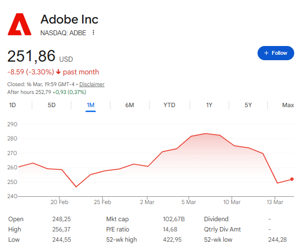  1-month chart for Adobe Inc. 