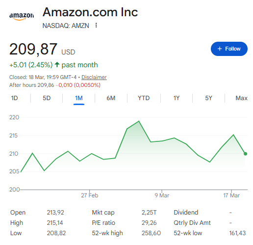AMZN stock price