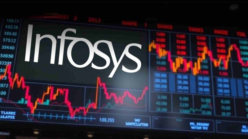 infosys INFY stock