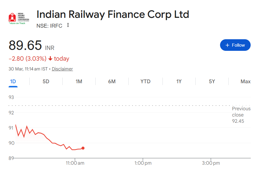 IRFC Shares 89