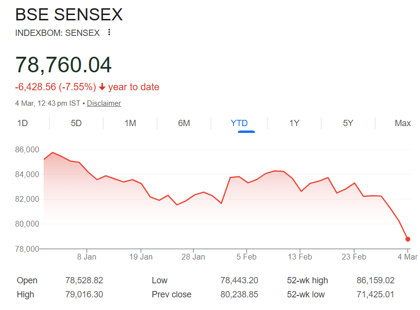 India Stock Market Sensex Crash Nifty