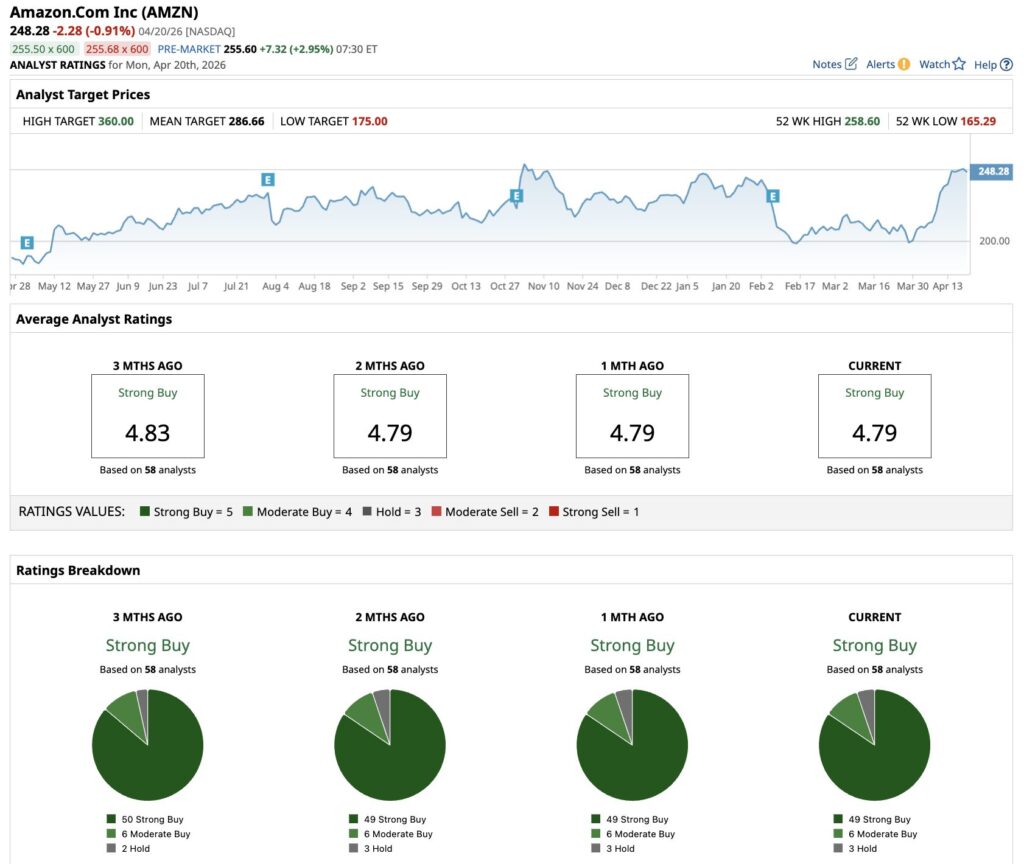 亚马逊评级值得考虑