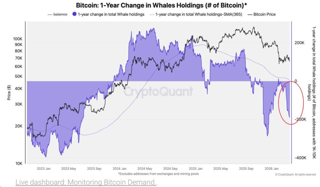 Bitcoin whales selling