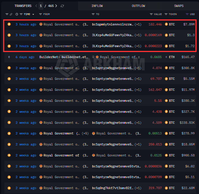 Arkham Bitcoin Bhutan