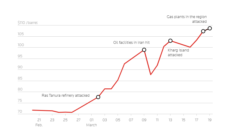 Una mirada més propera als atacs iranians