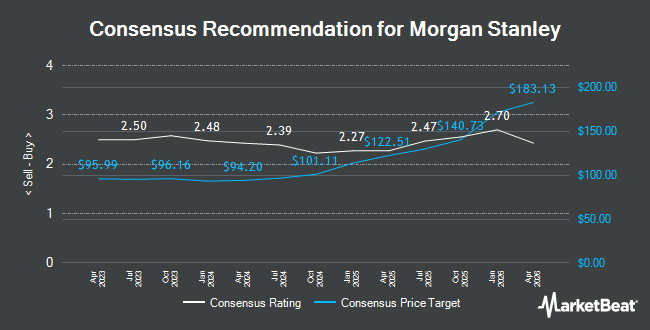 Recomanació de consens per a Morgan Stanley