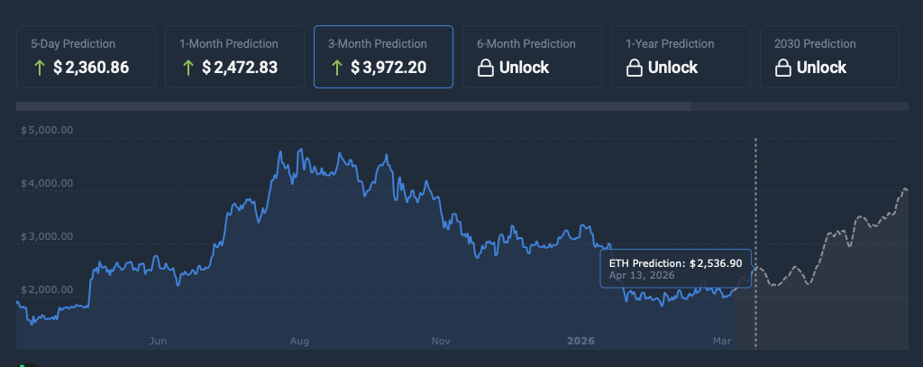 Ethereum price prediction april
