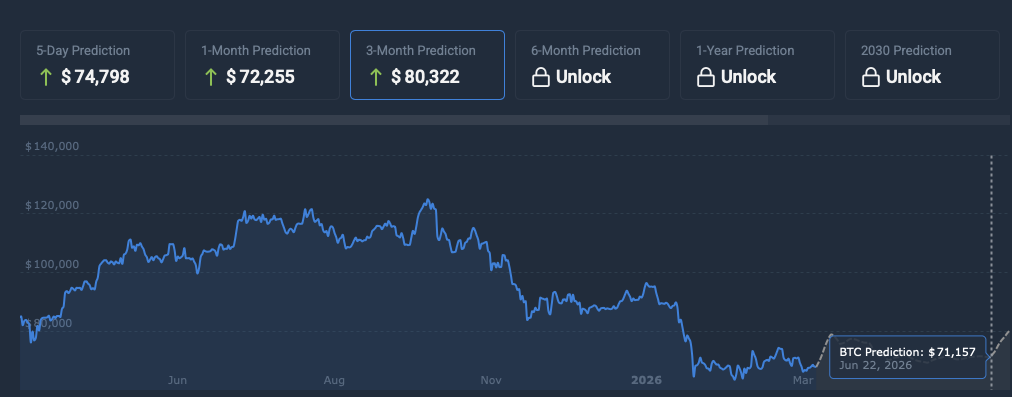 Bitcoin price prediction
